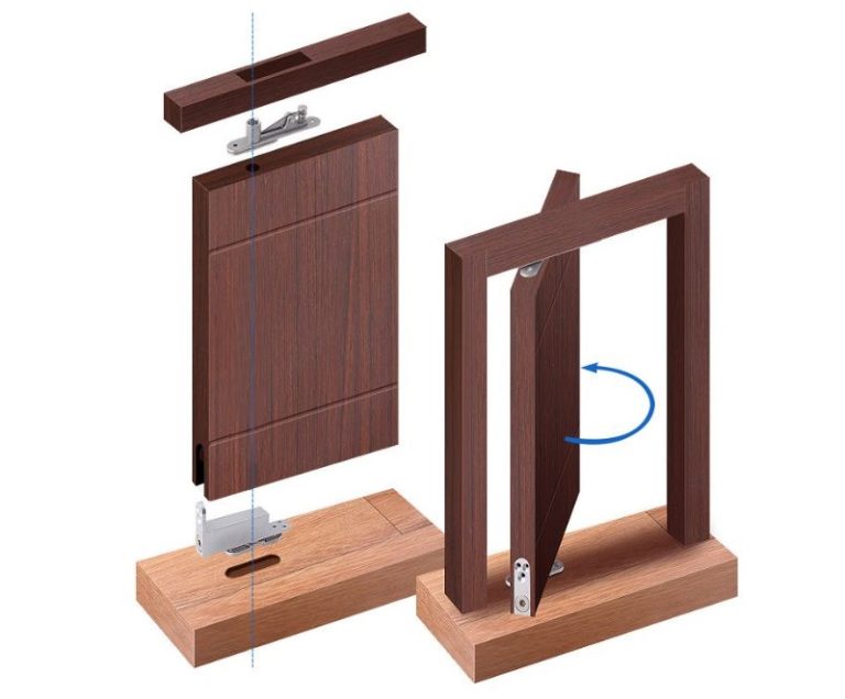 Bản lề thủy lực cho cửa gỗ